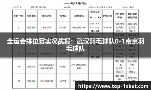 全运会排位赛实况战报：武汉羽毛球队0-1南京羽毛球队